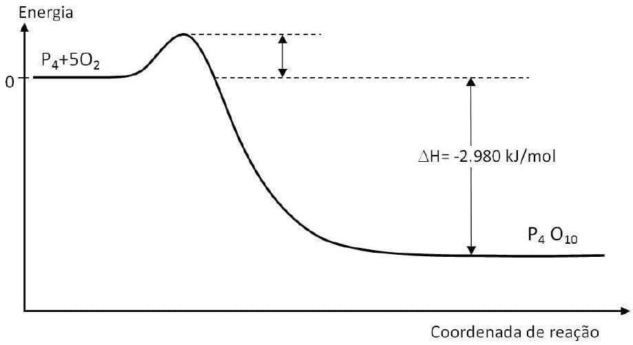 Question illustration