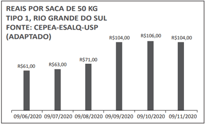 Question illustration