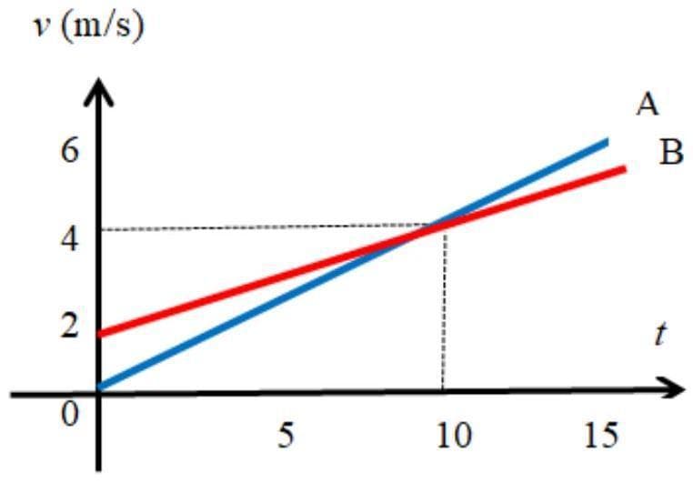 Question illustration