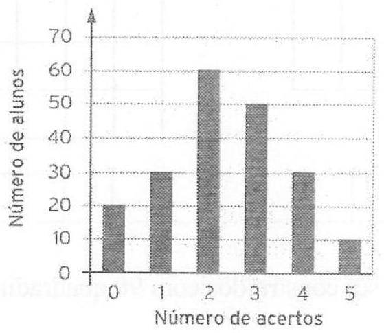 Question illustration