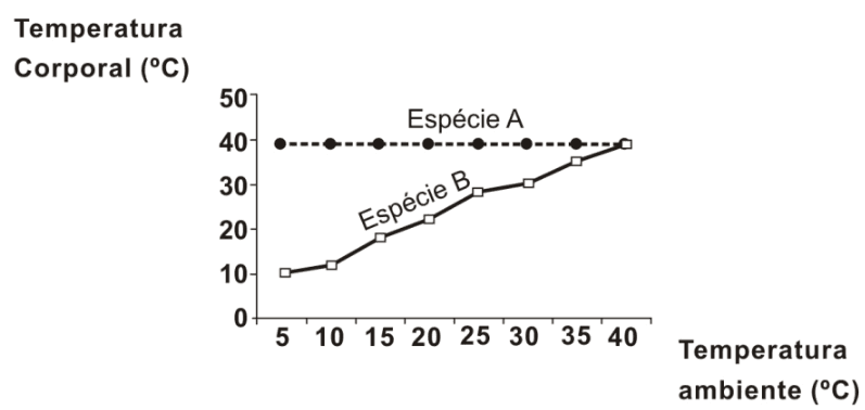 Question illustration