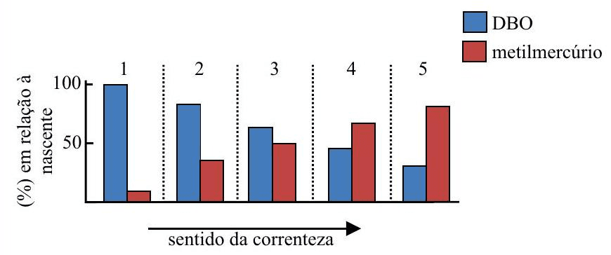 Question illustration
