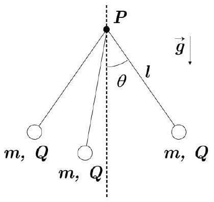 Question illustration