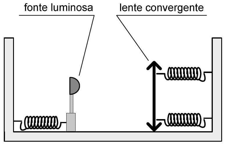 Question illustration