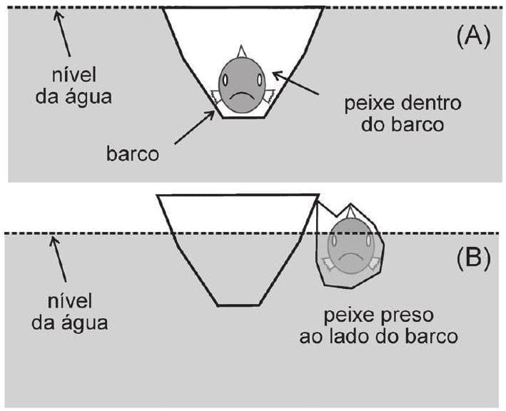 Question illustration