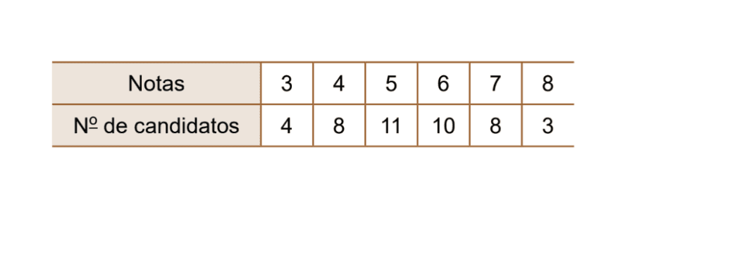 Question illustration