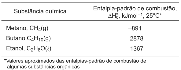 Question illustration