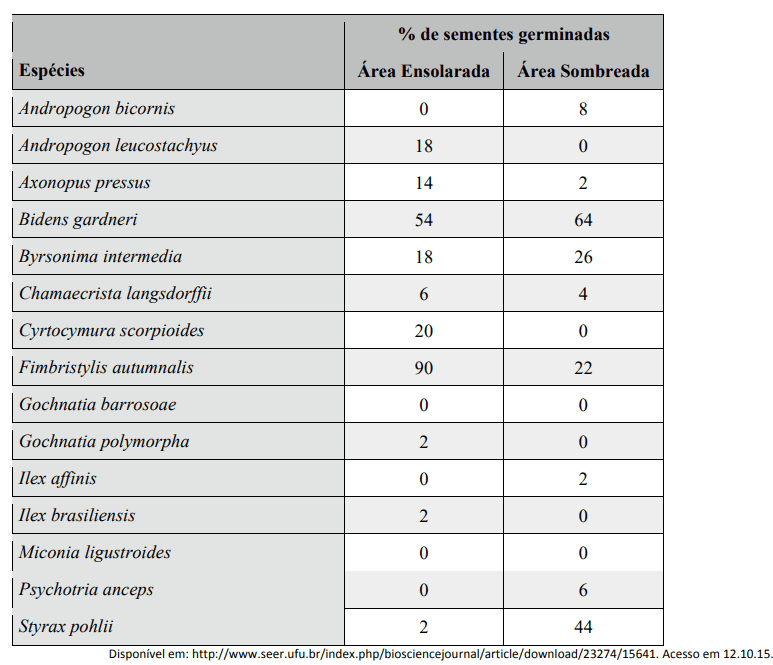 Question illustration