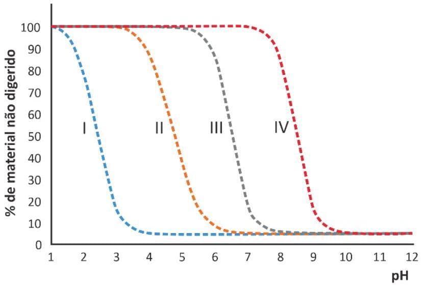 Question illustration