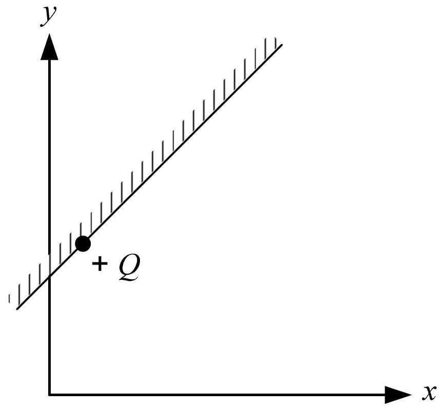 Question illustration