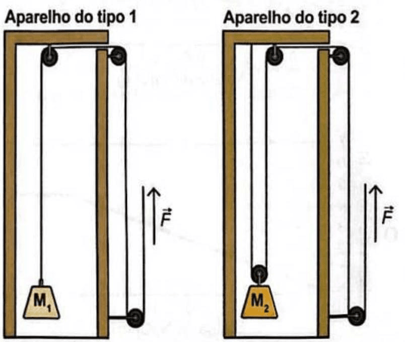 Question illustration