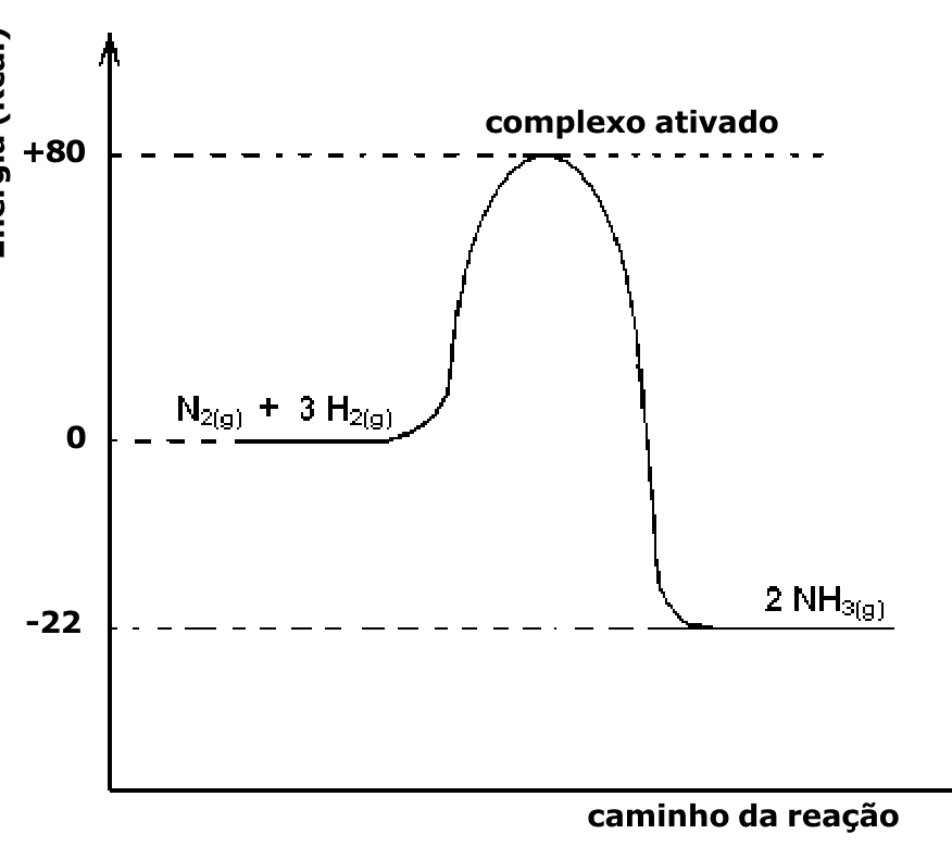 Question illustration