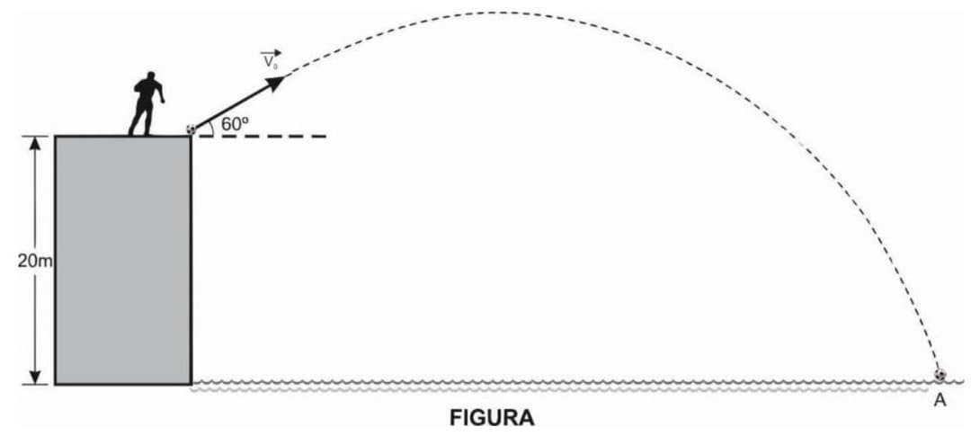 Question illustration