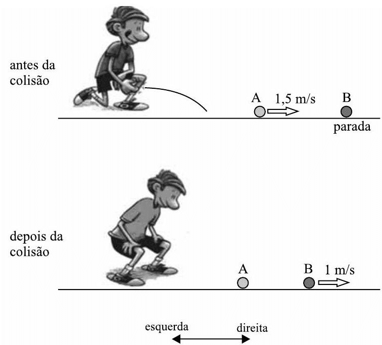 Question illustration