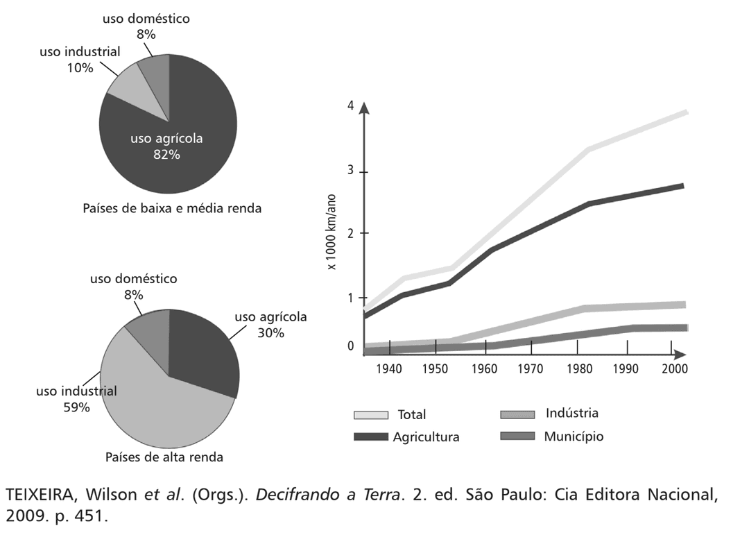 Question illustration