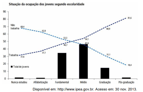 Question illustration