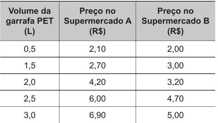 Question illustration