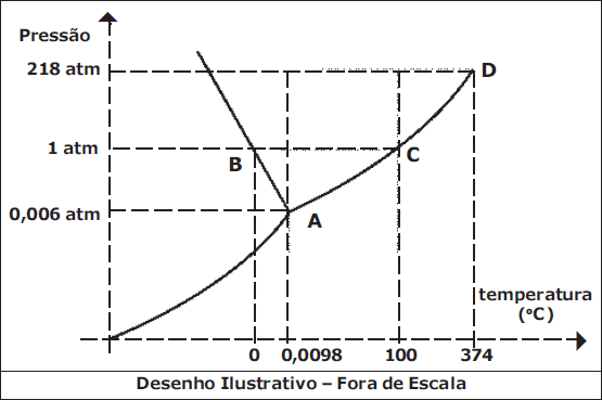 Question illustration