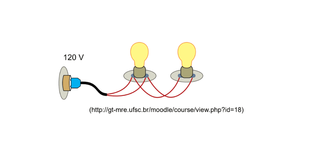 Question illustration