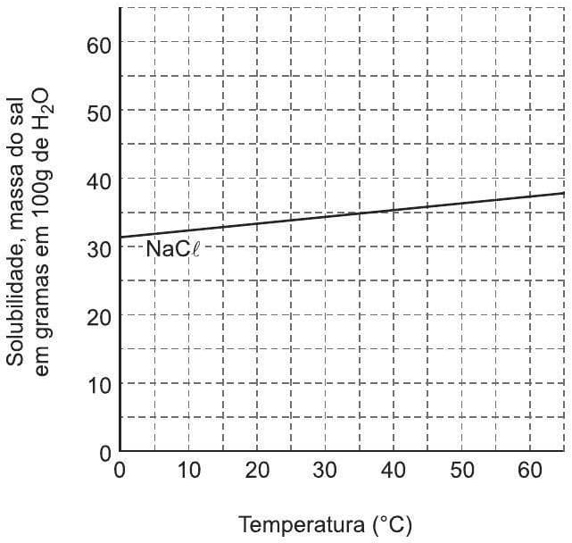 Question illustration
