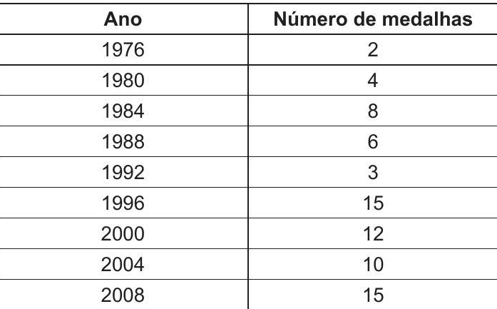 Question illustration