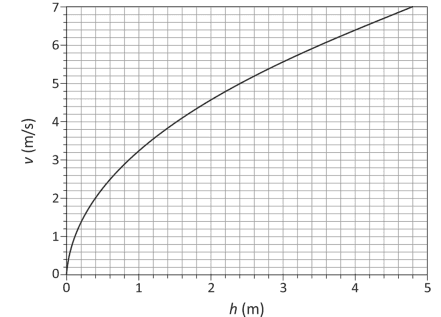 Question illustration