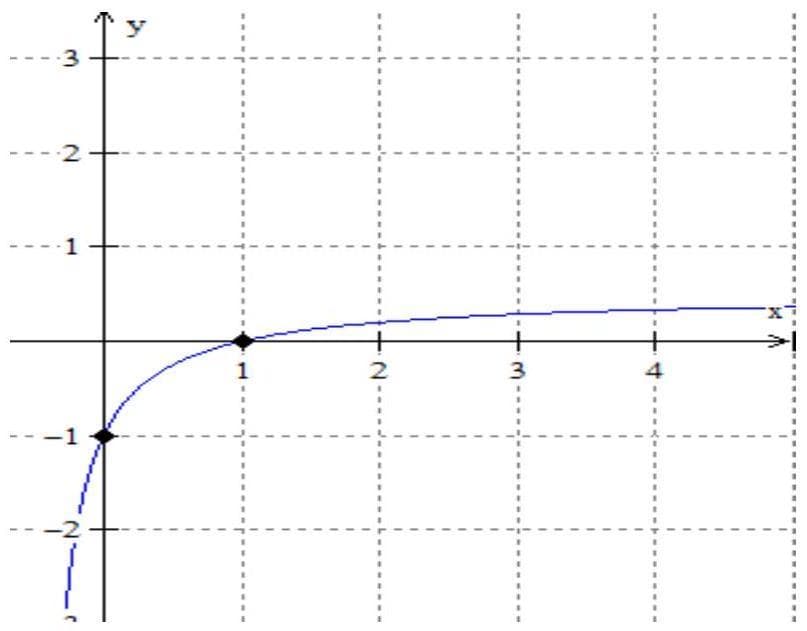 Question illustration