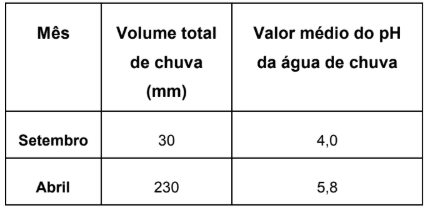 Question illustration