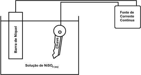Question illustration