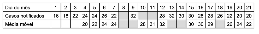 Question illustration