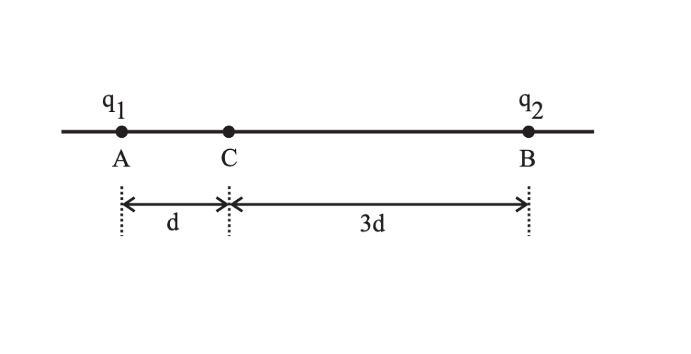 Question illustration