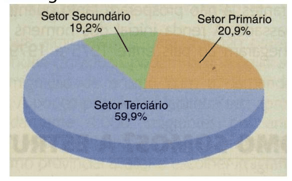 Question illustration