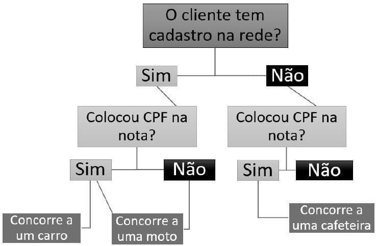 Question illustration