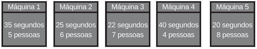 Question illustration