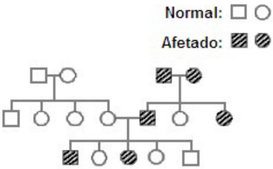 Question illustration