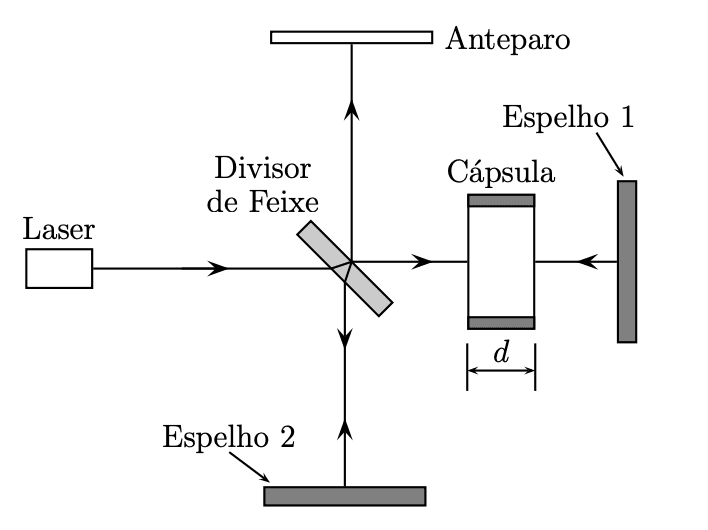 Question illustration