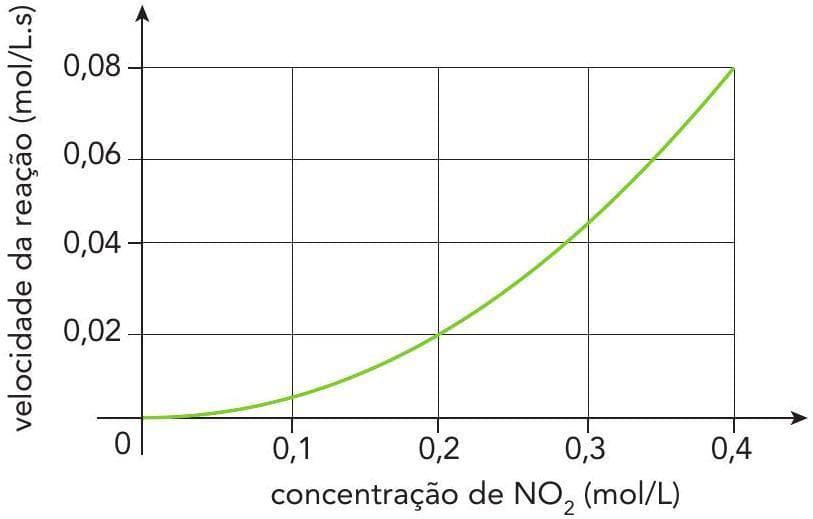 Question illustration