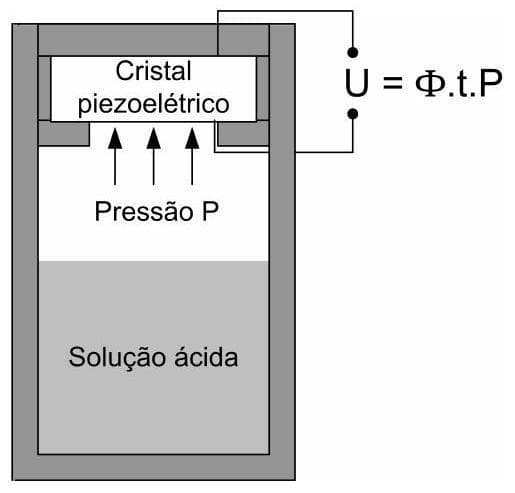 Question illustration