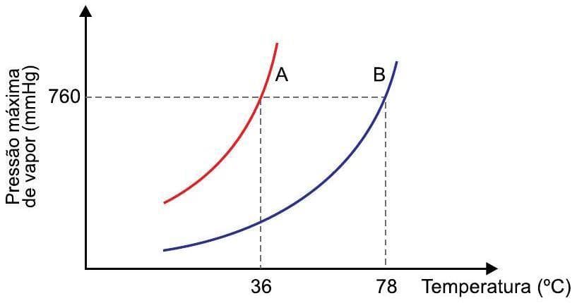 Question illustration