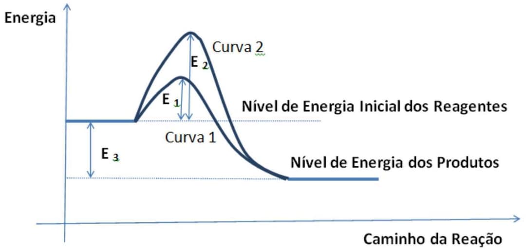 Question illustration
