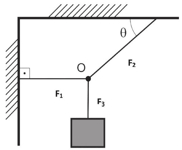 Question illustration