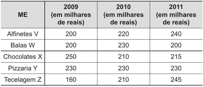 Question illustration
