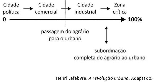 Question illustration