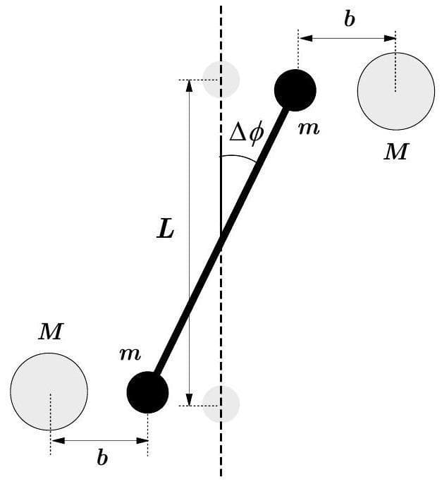 Question illustration