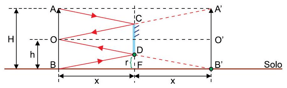 Question illustration