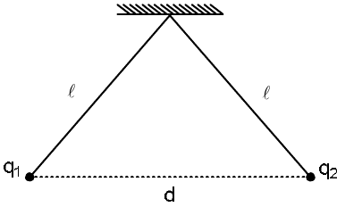 Question illustration