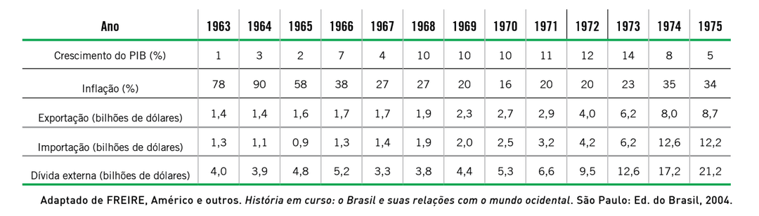 Question illustration