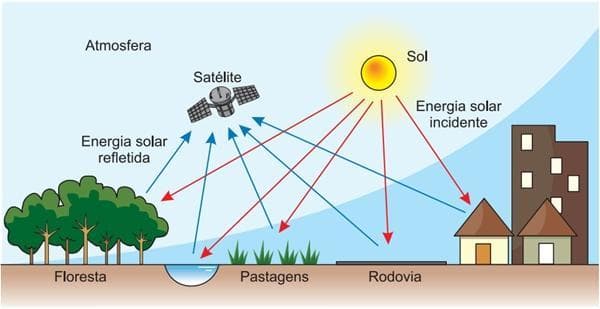 Question illustration