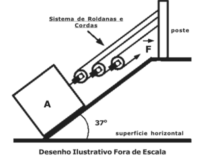 Question illustration