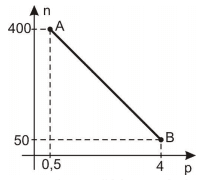 Question illustration